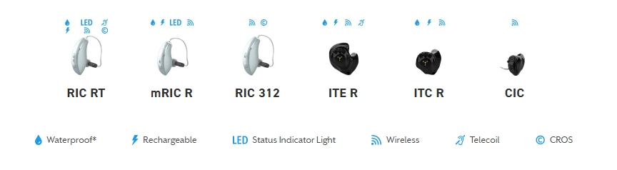Omega AI hearing aid range: RIC RT, mRIC R, RIC 312, ITE R, ITC R, CIC