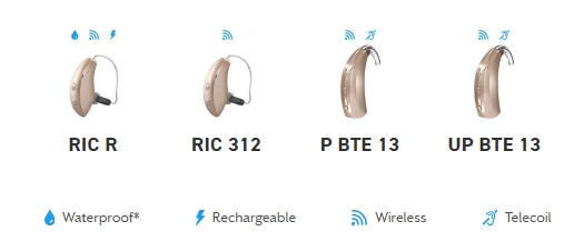 G Series AI hearing aid range: RIC R, RIC 312, P BTE 13, UP BTE 13